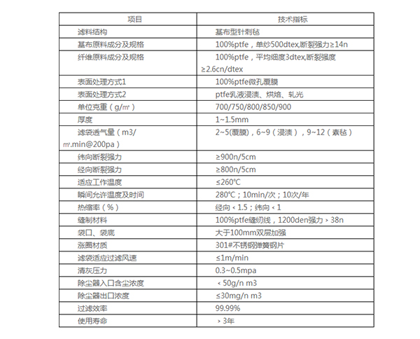 ptfe除塵布袋價(jià)格